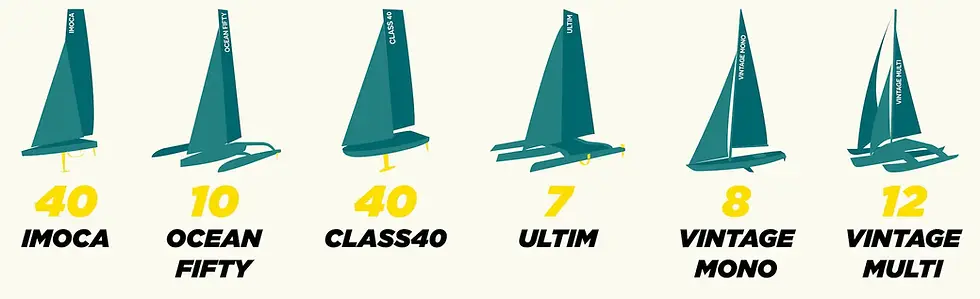 Infographic on the distribution of the number of places by boat category for the Route du Rhum 2026